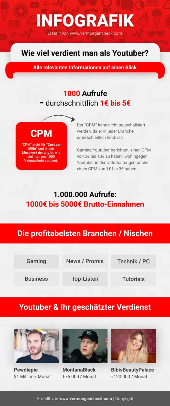 🧐 Wie viel verdient man mit Youtube? inkl. Verdienst Rechner